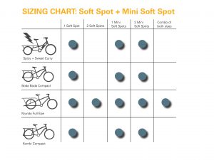 Soft Spot sizing chart